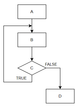 Problem Analysis Diagram (PAD) · Issue #3926 · mermaid-js/mermaid · GitHub