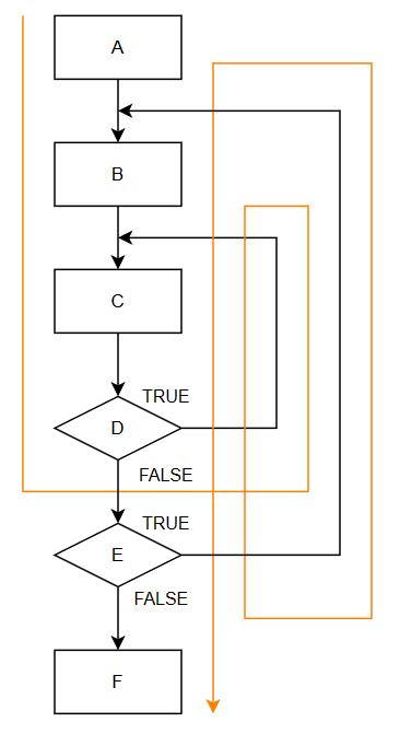 Problem Analysis Diagram (PAD) · Issue #3926 · mermaid-js/mermaid · GitHub