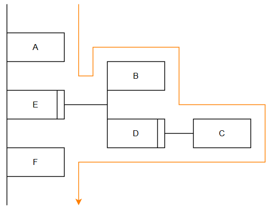 Problem Analysis Diagram (PAD) · Issue #3926 · mermaid-js/mermaid · GitHub