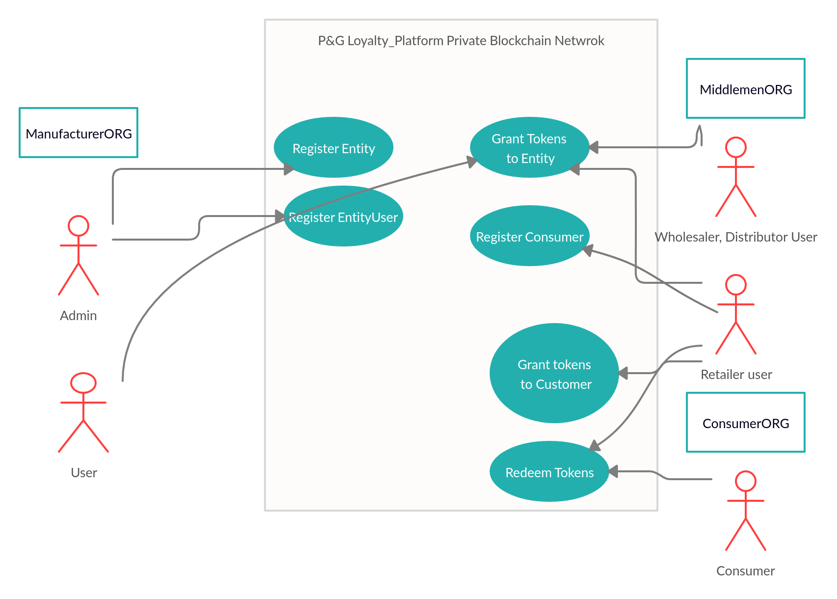 Use  case diagram