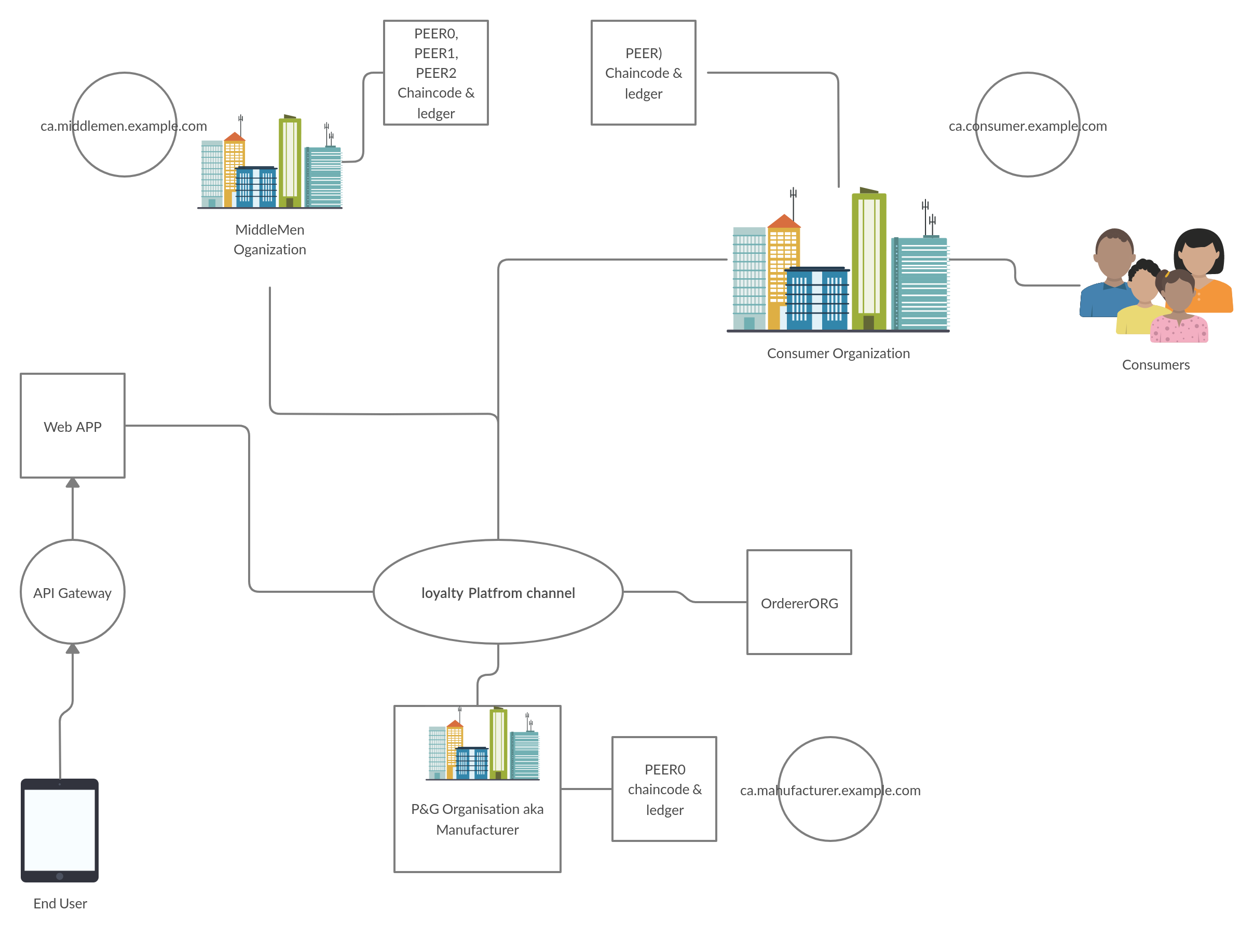 Network    Channel Architecture(1)