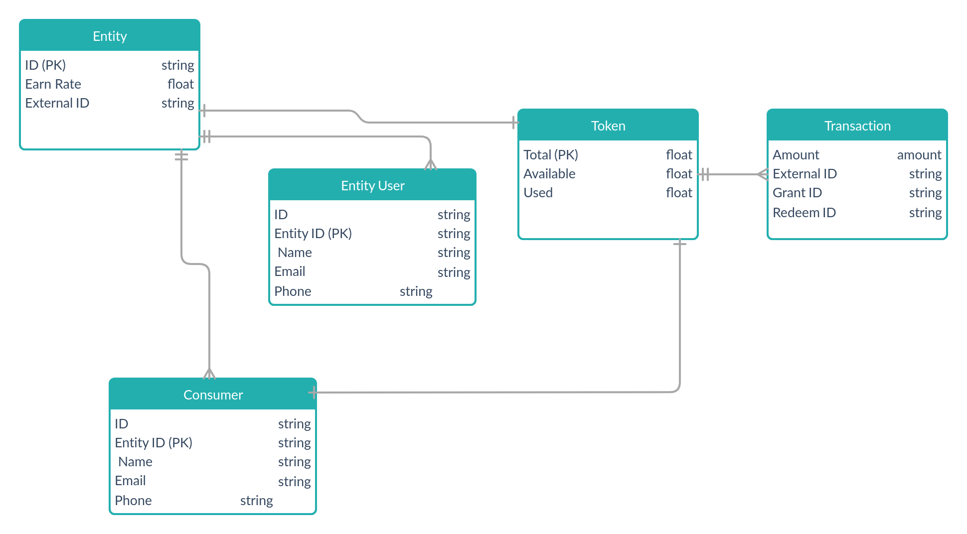 Blockchain  Components Structure(1)