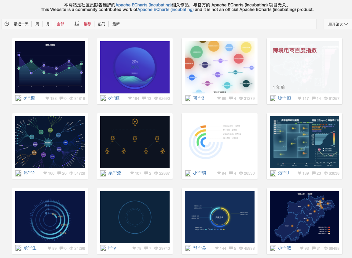 请问有网友相互交流学习的作品展示社区网站吗？ · Issue #2586 · antvis/G6 · GitHub