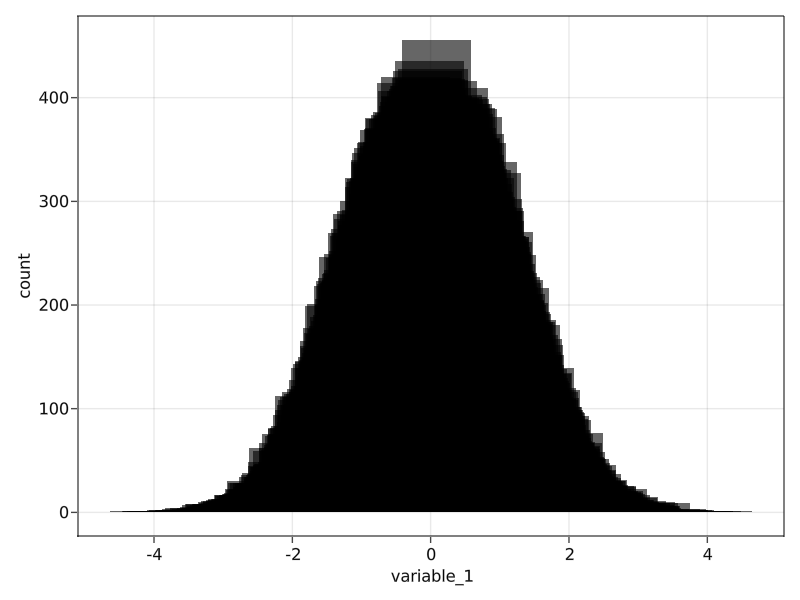 Histogram bin widths are constant · Issue 332 ·