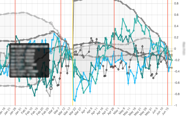 Erroneous tooltip stroke behaviour with many mixed charts. · Issue ...