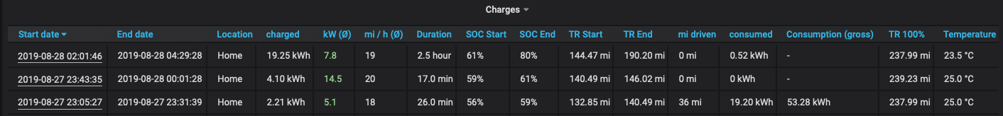 charge_sessions