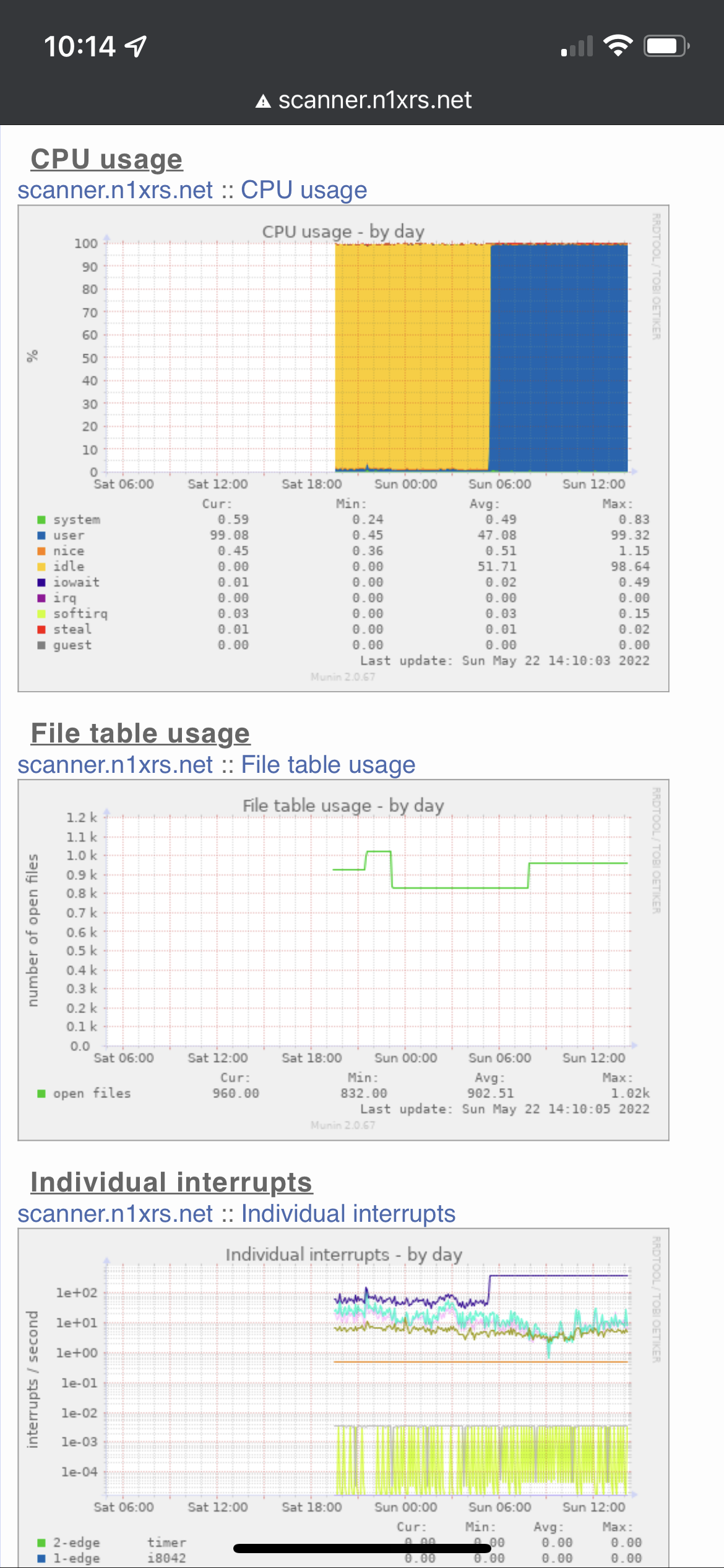 CPU stuck at 100% on VM · Issue #181 · chuot/rdio-scanner · GitHub