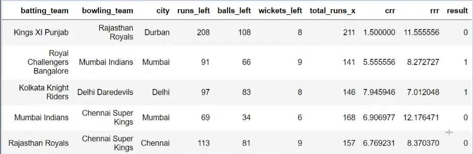 Github Dipen98 Ipl Winning Prediction An End To End Machine Learning Github Dipen98 Ipl Winning Prediction An End To End Machine Learning