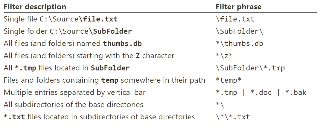 Official SMBSync2 Exclude / Include filters behavior and issues · Issue ...