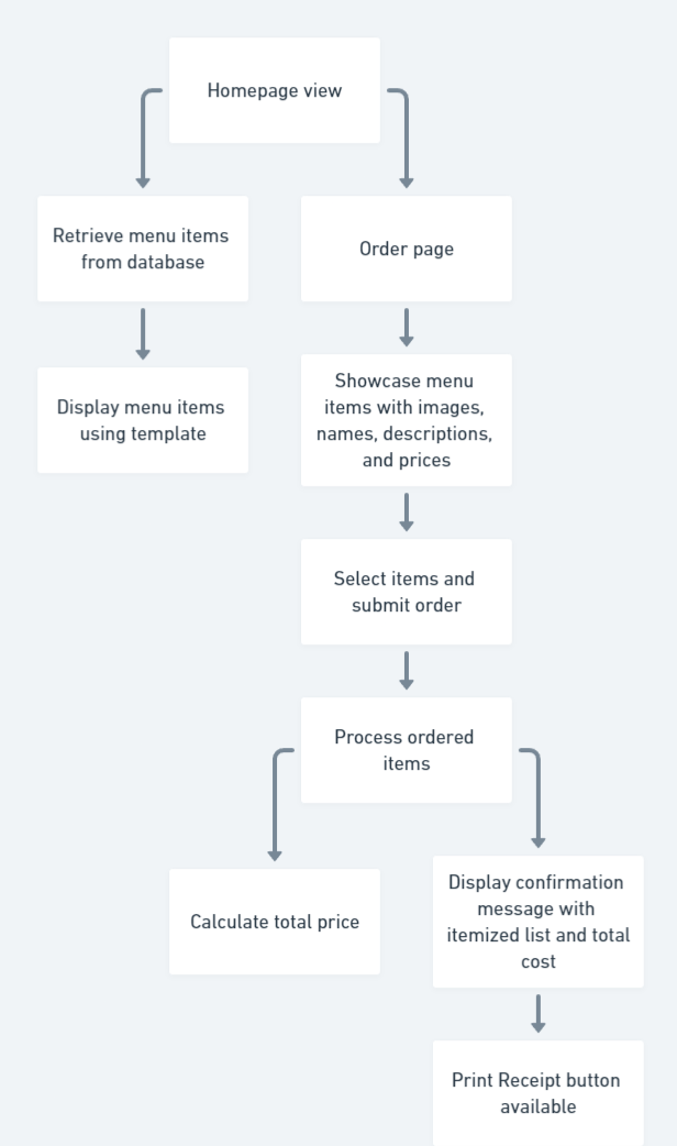 GitHub - Anjal-shrestha/Restaurant-Receipt-Project: Python Django ...