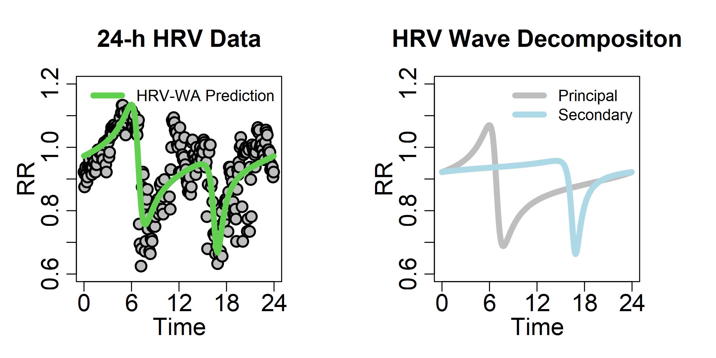 Github yolandalago hrv wa hrv wa provides 24 hrv analysis including