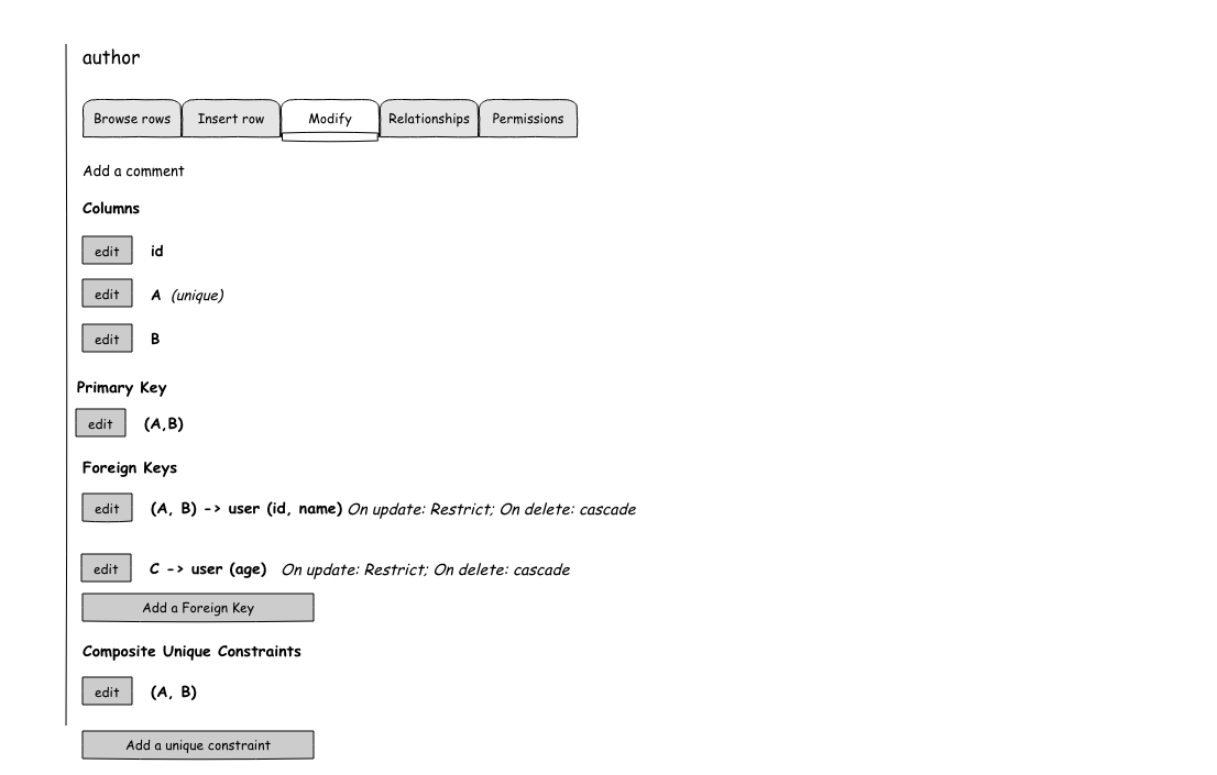 7modtableschemaentry