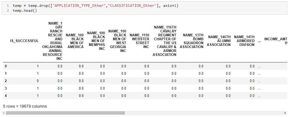 GitHub - kojo0501/Neural_Network_Charity_Analysis