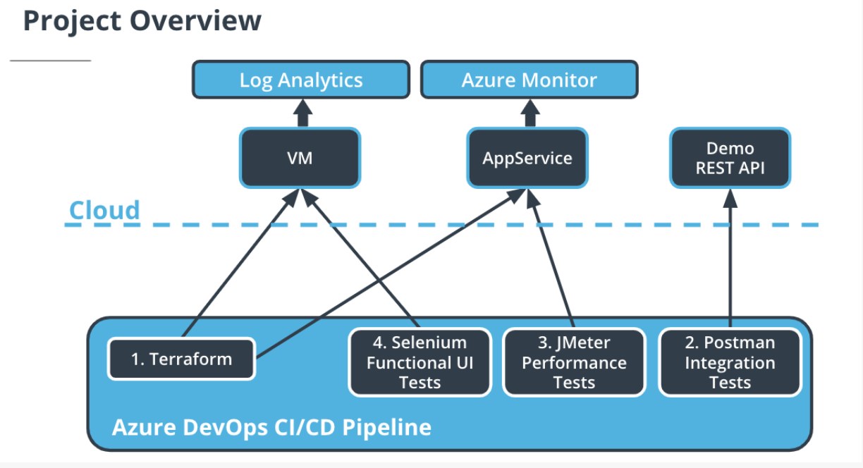 Github Dhaksaar Udacity Devops Project3