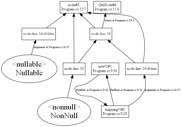 GetNode-cfg