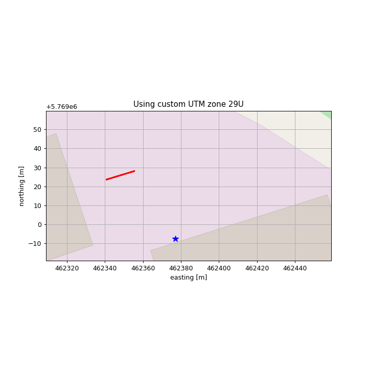 Plotting GNSS (GPS) position data in meters over a map using Python and ...