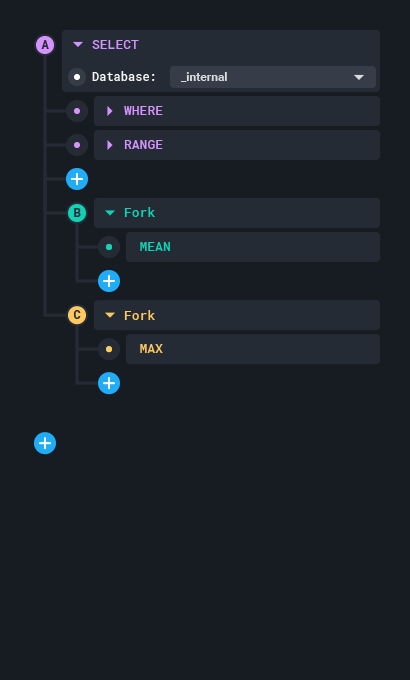 fork-example