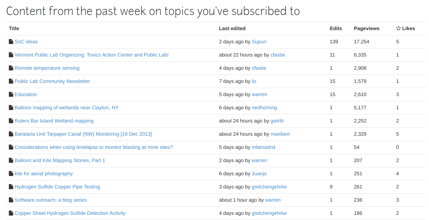 screenshot 2018-02-05 at 11 28 27 am