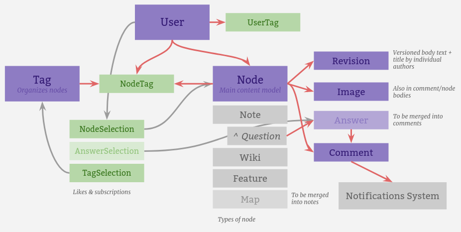 data model diagram