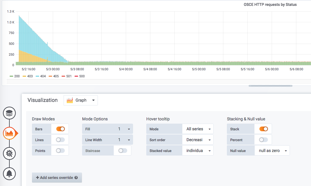 Graph has the wrong stack when using Azure Monitor data source · Issue ...