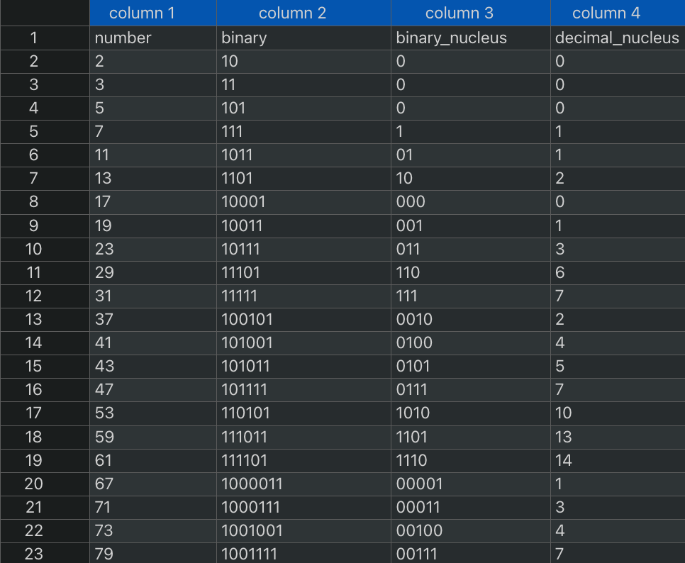 github-hurxan-binary-prime-numbers-unrealistic-attempt-to-discover