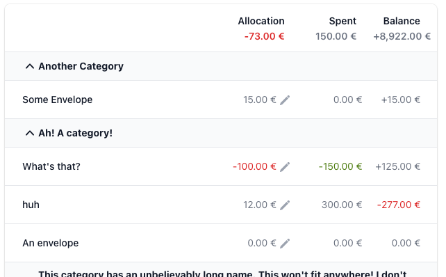 Add allocation, balance, and spent per category to month endpoint ...