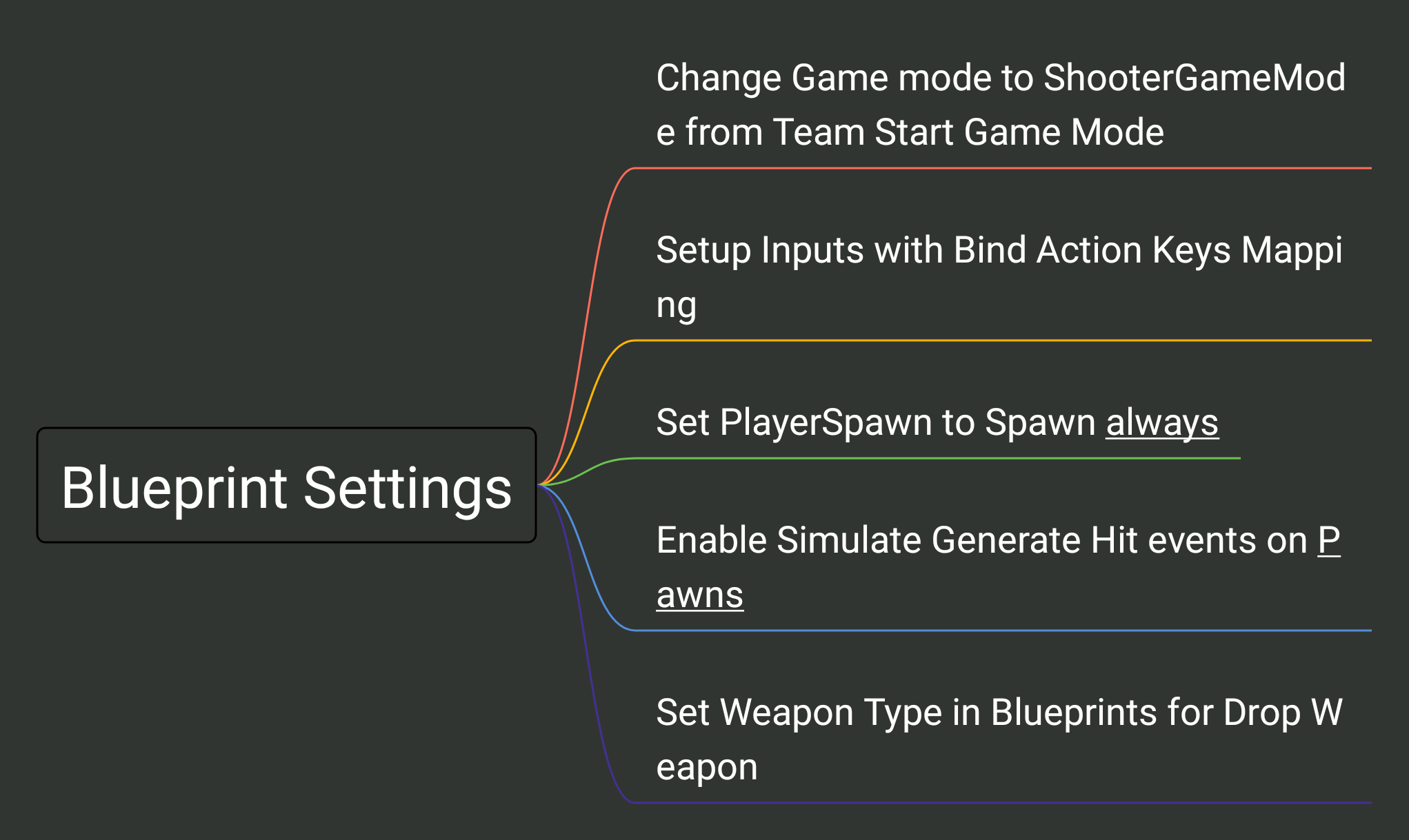 Github sourabhgo shootergame3 shootergame unreal