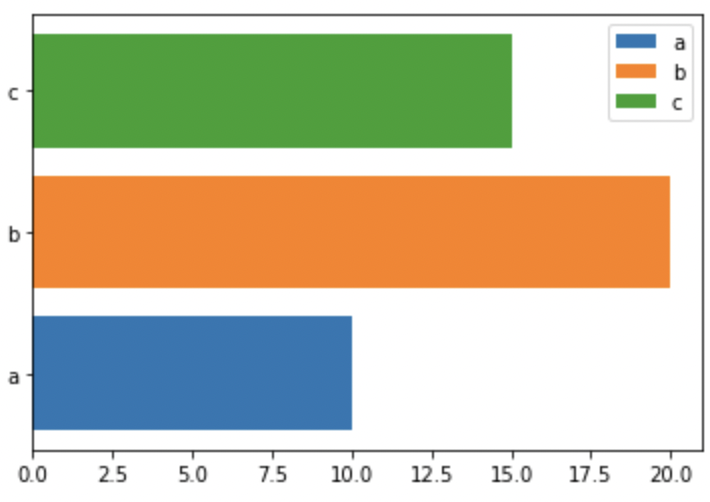 Add functionality to label individual bars with Axes.bar() by stefmolin