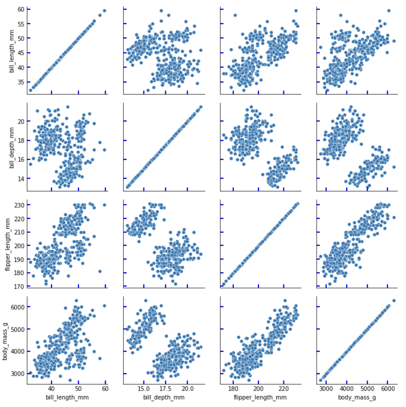 Add FacetGrid-level tick_params method · Issue #2491 · mwaskom/seaborn ...