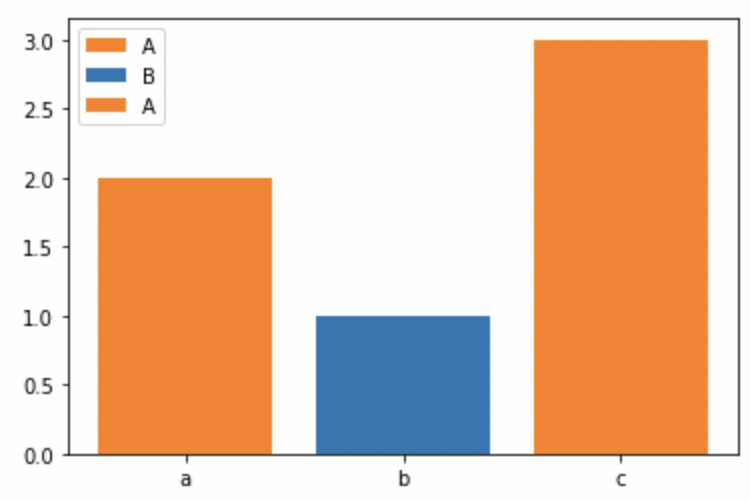 Add functionality to label individual bars with Axes.bar() by stefmolin
