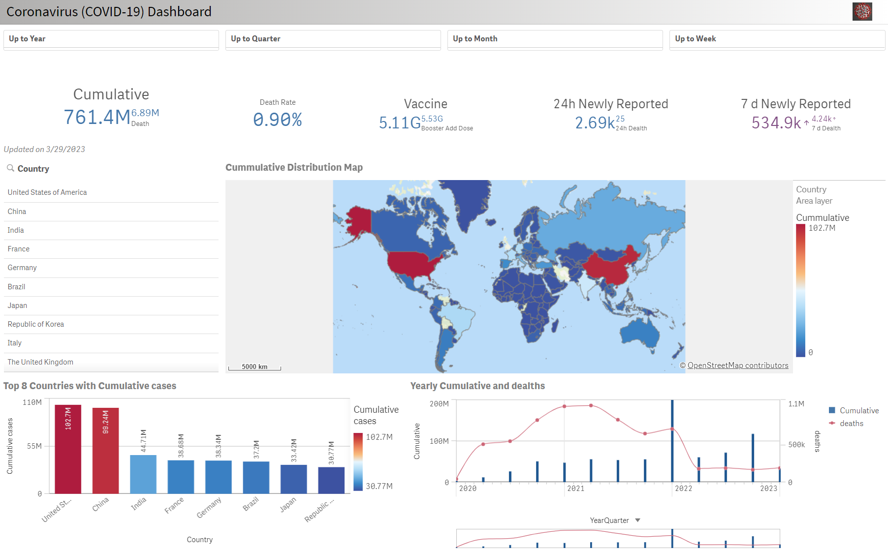 GitHub - jiang54/CoronaVirus-Dashboard: CoronaVirus Dashboard Created ...