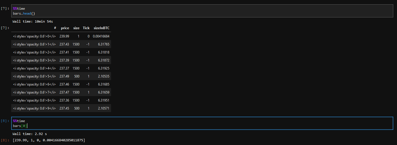 dataframe.describe() takes lot of time to load memory object into RAM ...