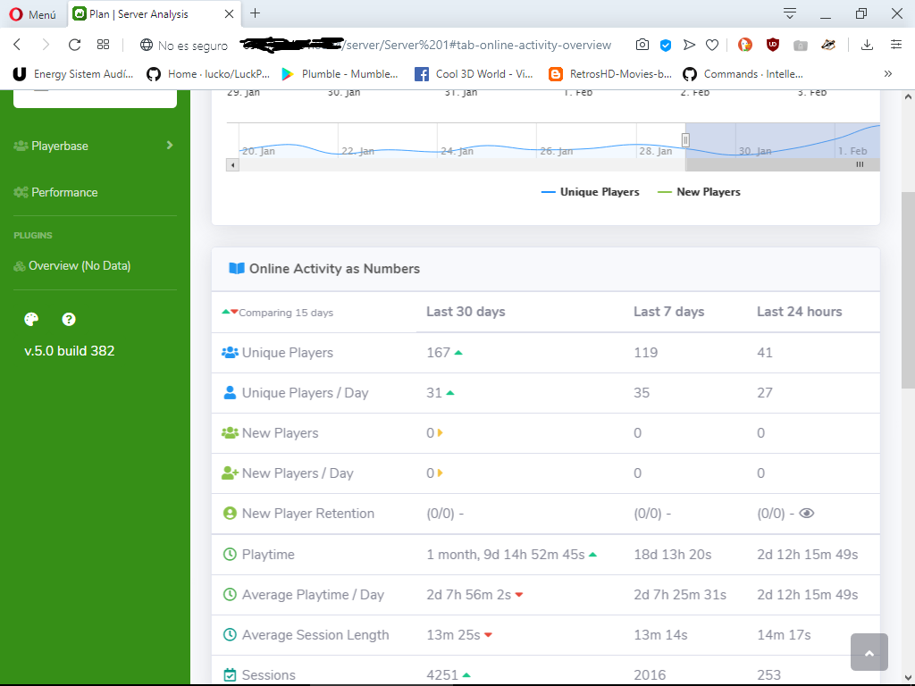 No new users register · Issue #1320 · plan-player-analytics/Plan · GitHub