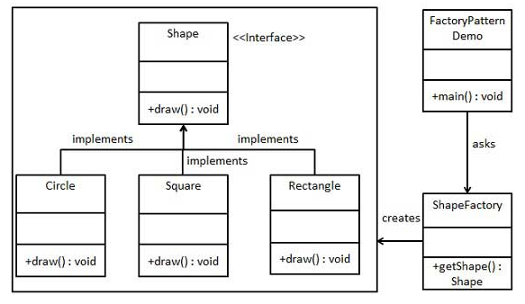 GitHub - ksishafiq007/DesignPatterns: Design patterns are solutions to ...