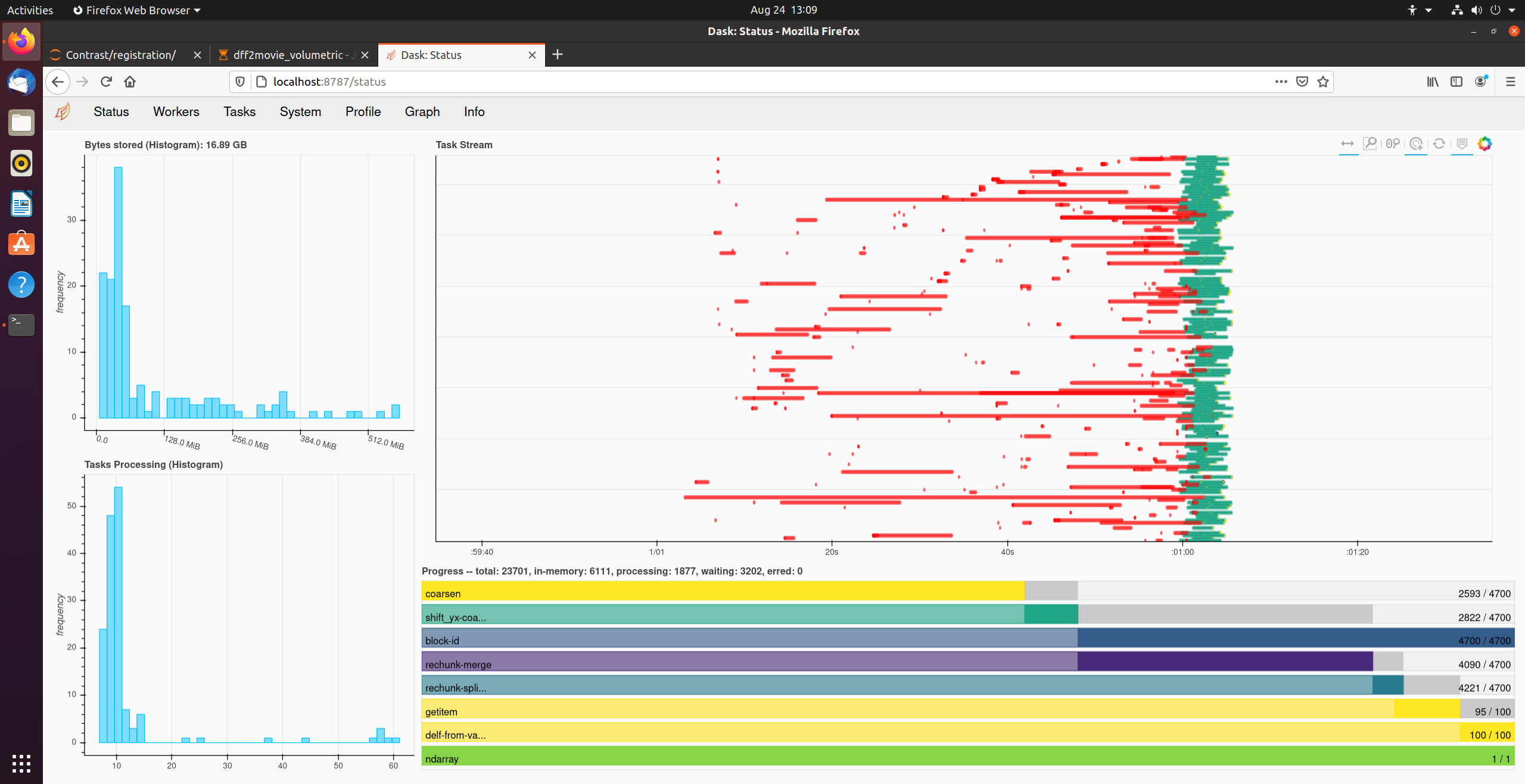 "Reschedule" problem when using dask · Issue 6545 · dask/dask · GitHub