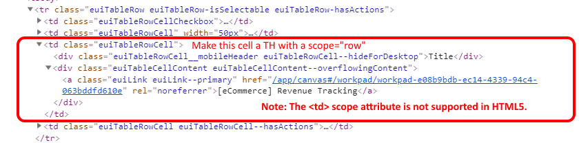 (Accessibility) Visualizations - Table Scope issues · Issue #55188 ...