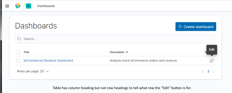 (Accessibility) Dashboard - Table missing scope and caption · Issue ...