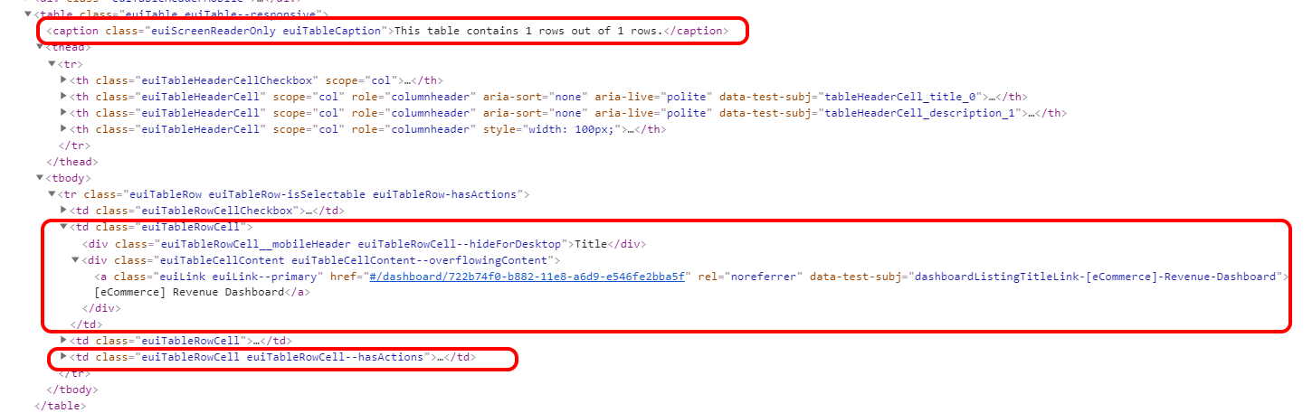 (Accessibility) Dashboard - Table missing scope and caption · Issue ...