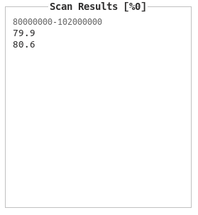 Scan Results of 80 MHz - 102 MHz