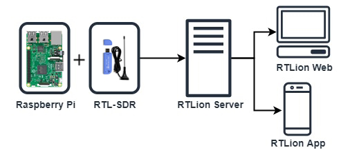 IoT Diagram