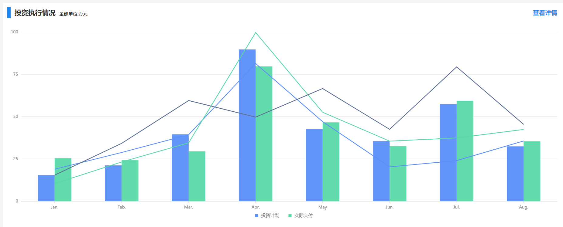 组合图表legend显示异常 · Issue #3154 · antvis/G2 · GitHub