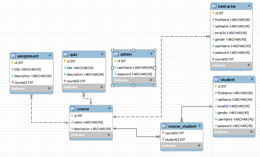 GitHub - satyamprogrammer/Learning-Management-System image.