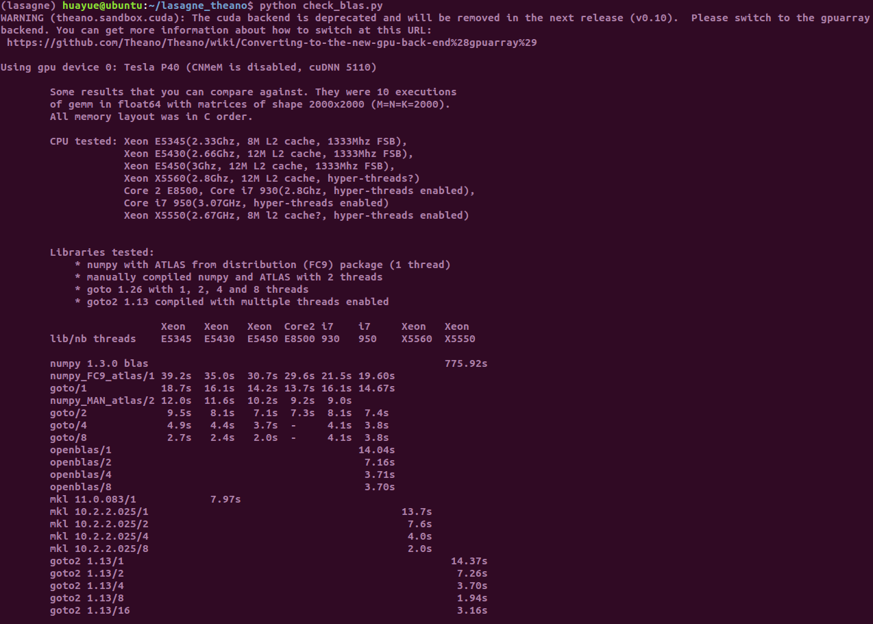 The tremendous different time consuming on mnist between cnn and mlp ...