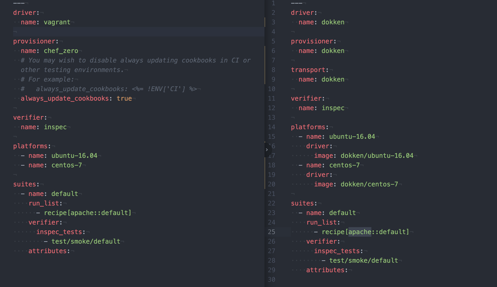 kitchen init provides a kitchendokken friendly kitchen configuration · Issue 1374 · test