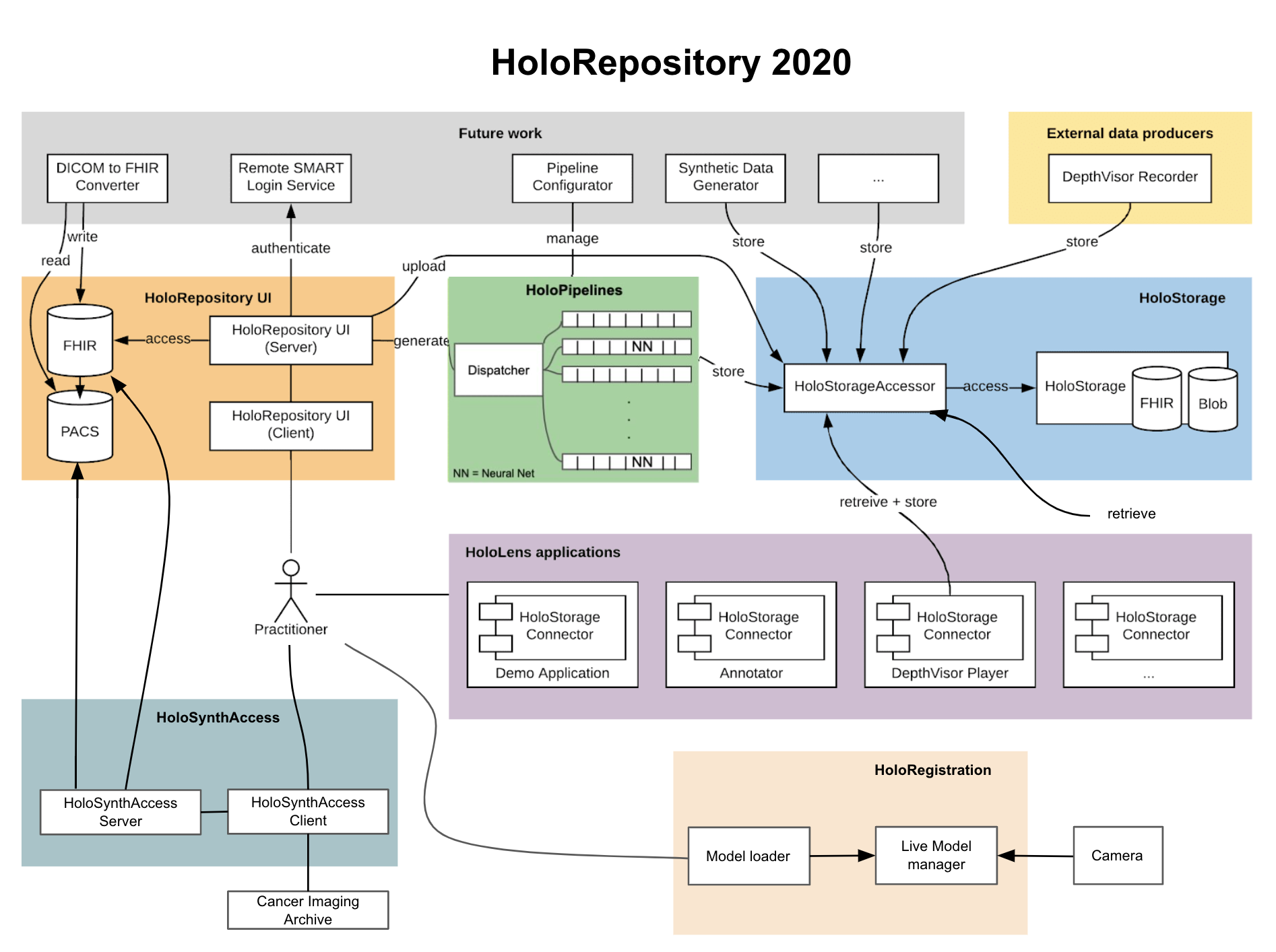 GitHub - AbhinathK/CloudHoloRepository2020-Core: A system for ...
