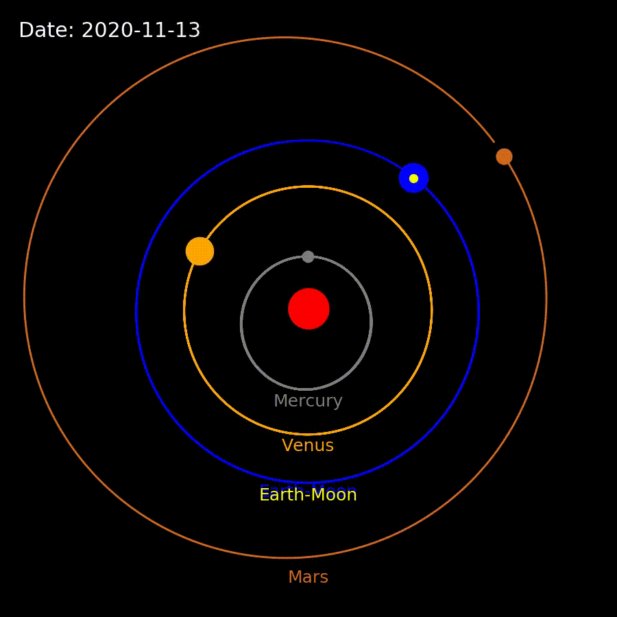 GitHub Chongchonghe Python solar system