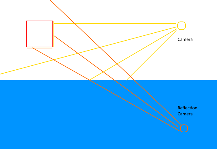 Example for water rendering · Issue #329 · gfx-rs/wgpu-rs · GitHub