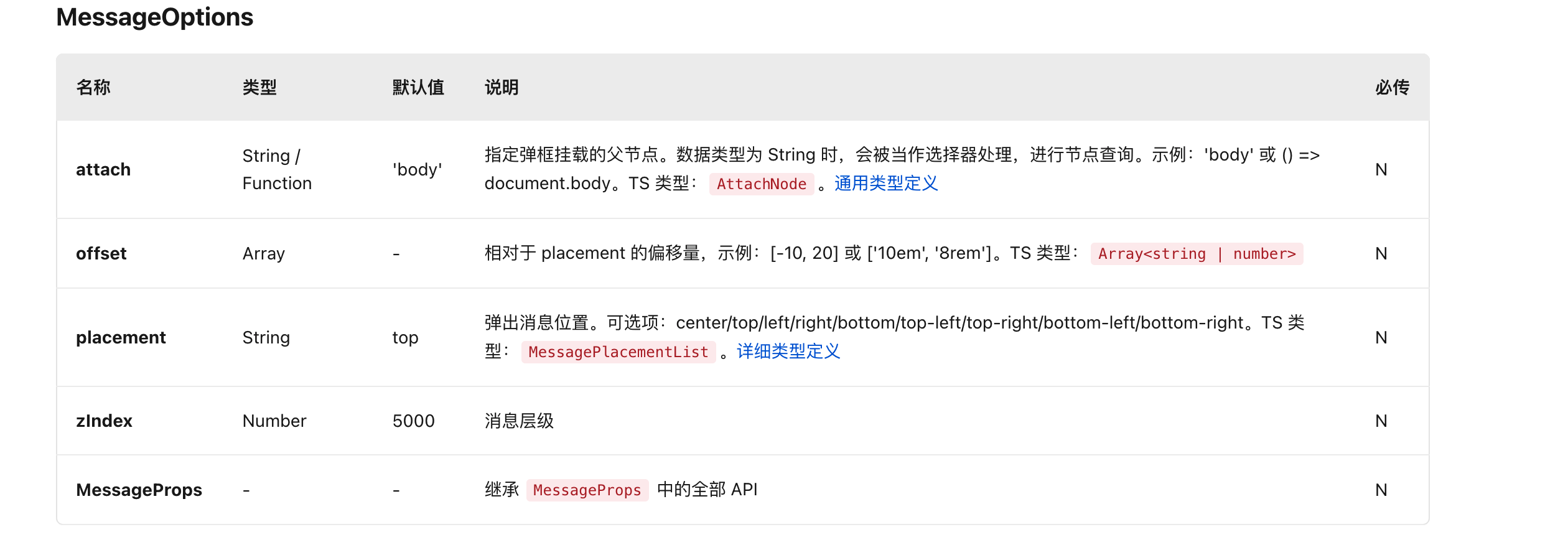 [Message] plugin 模式可控制的参数较少 · Issue #597 · Tencent/tdesign-react · GitHub