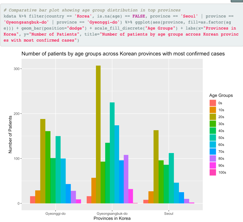 GitHub - hellospacecorgi/DataAdventures-R: Reproducible data analytics ...