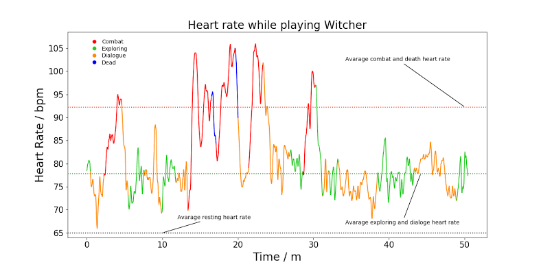 Is There Any Way To Apply Different Stroke Color Values To The Stroke Based On Range Data Point Lies Issue 423 Jesperlekland React Native Svg Charts Github